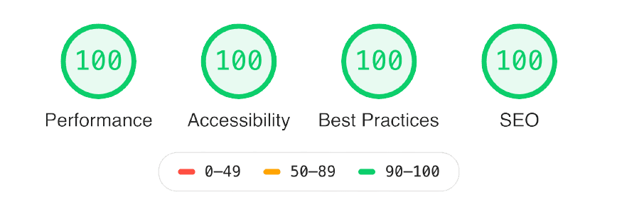 A screenshot of a Google Lighthouse result